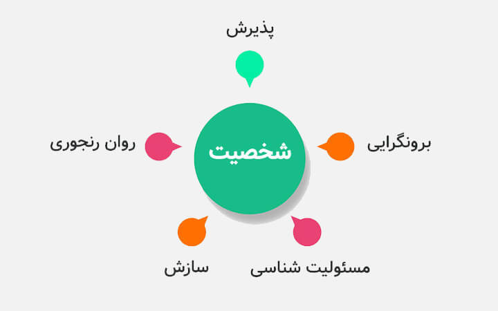 تست نئو